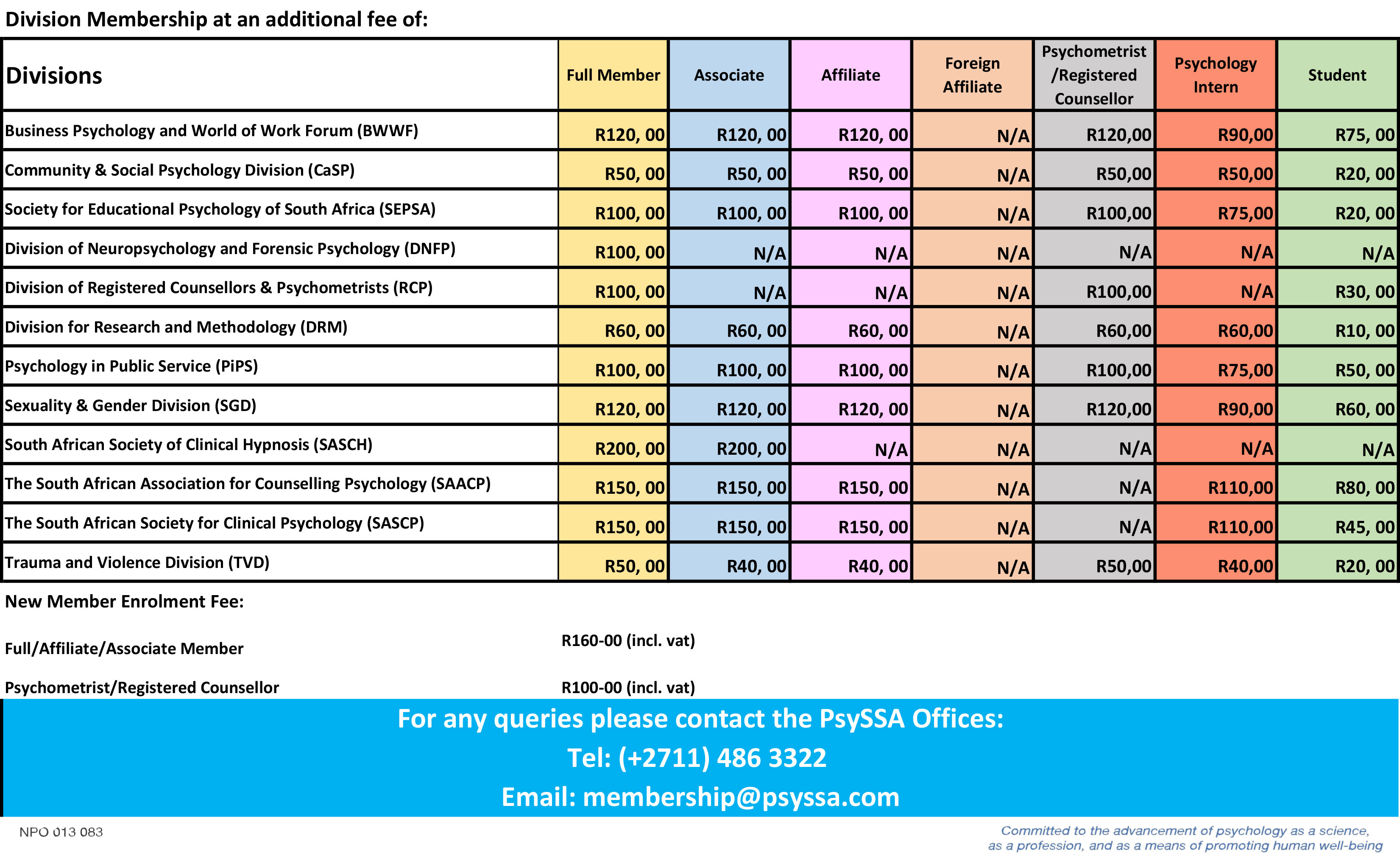 Membership Fees PsySSA