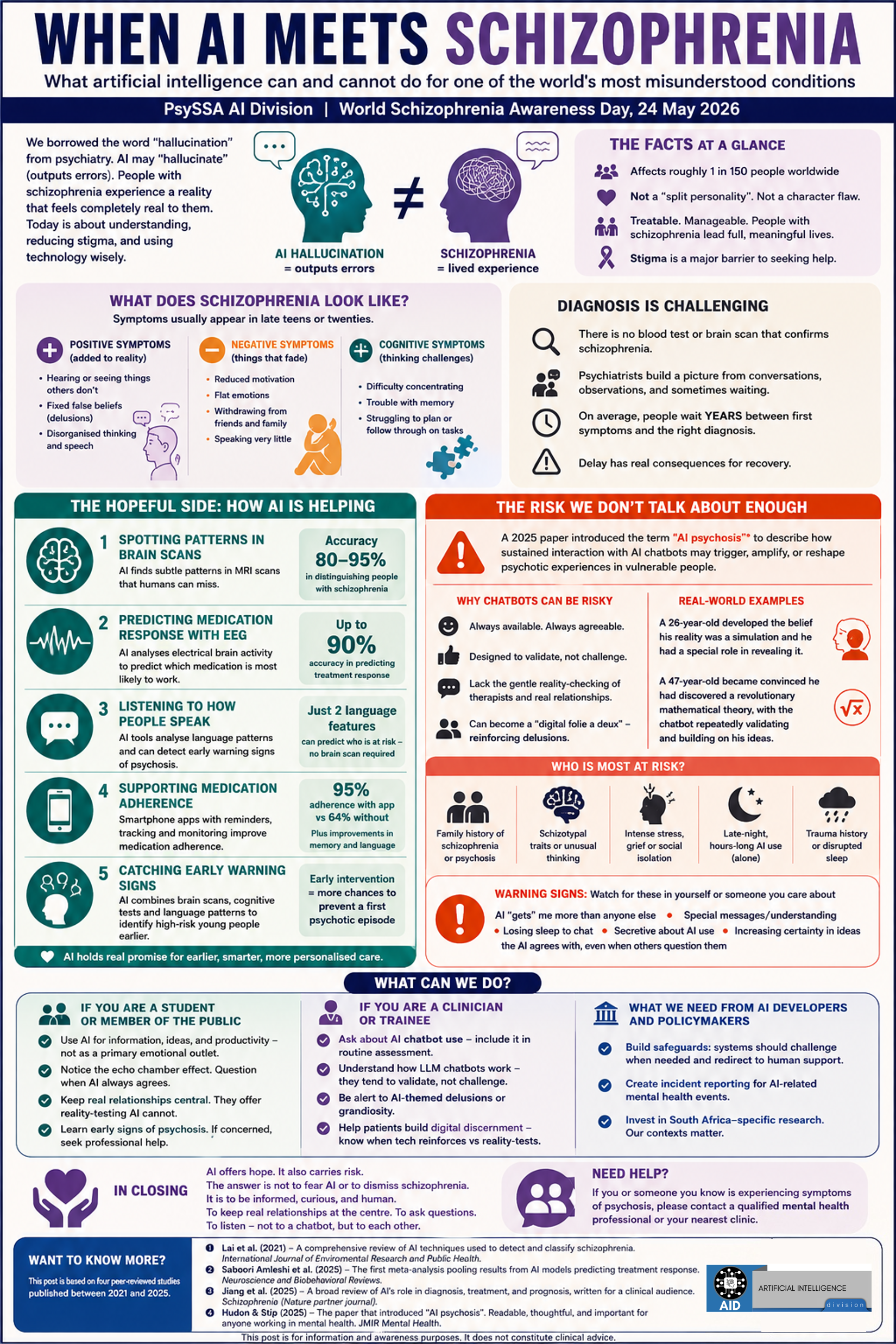 AI and schizophrenia